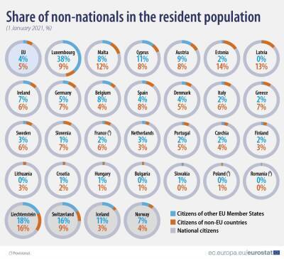 11% жителей Кипра являются гражданами других стран ЕС - rumedia24.com - Кипр - Евросоюз - Италия - Словакия - Литва - Мальта - Германия - Хорватия - Люксембург - Румыния - Болгария - Франция - Испания - Польша - Венгрия - Великое Герцогство Люксембург