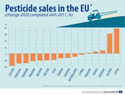 Продажа пестицидов на Кипре снизилась - kiprinform.com - Кипр - Евросоюз - Италия - Португалия - Германия - Румыния - Франция - Испания - Дания - Чехия