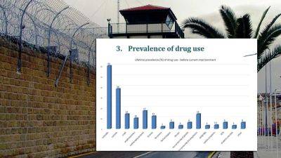 Проблемы наркотиков в тюрьмах - kiprinform.com
